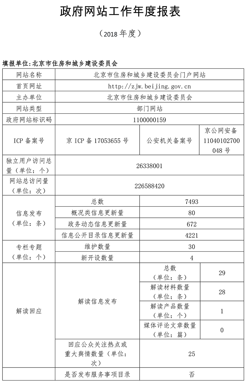 北京市住房和城鄉建設委員會