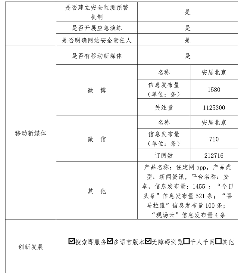 北京市住房和城鄉建設委員會