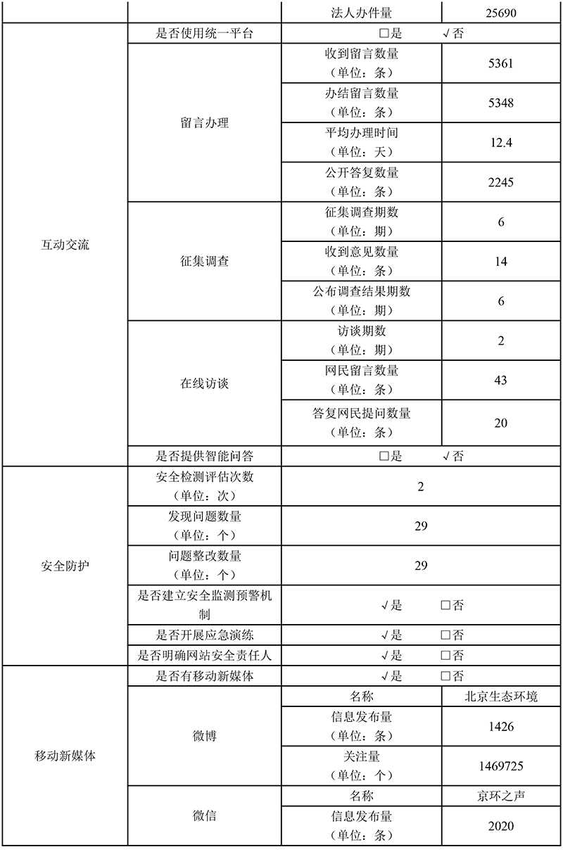 北京市生態環境局