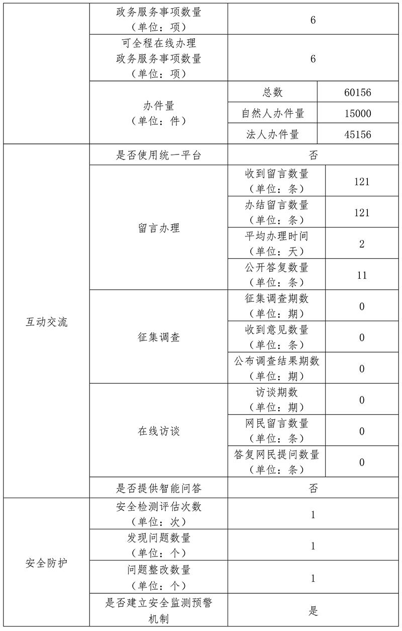 北京市公共資源交易服務平台