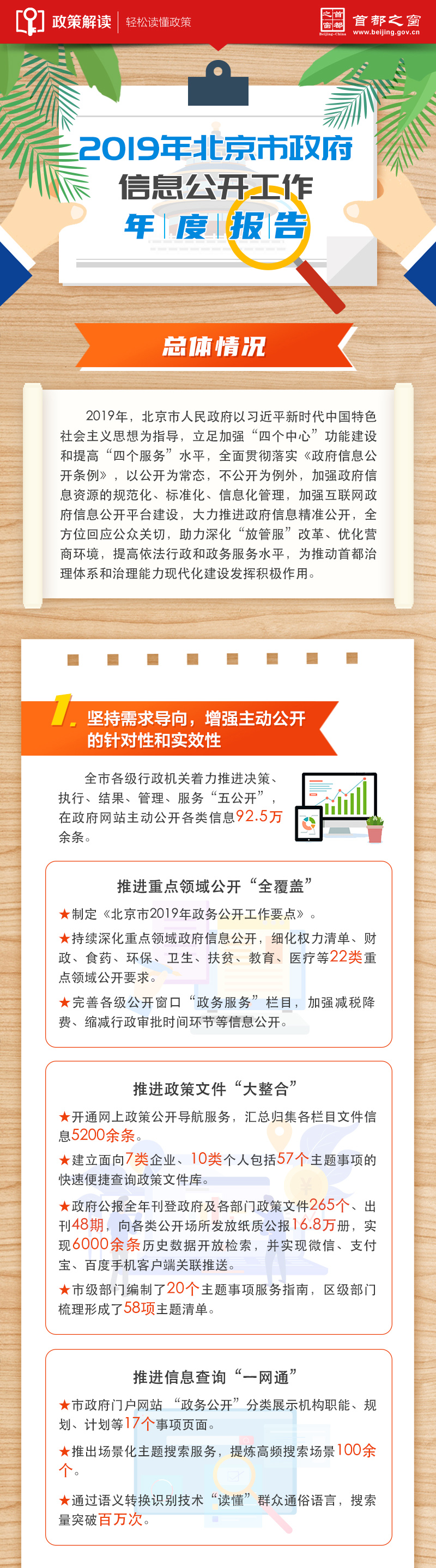 2019年北京市政府信息公開工作年度報告