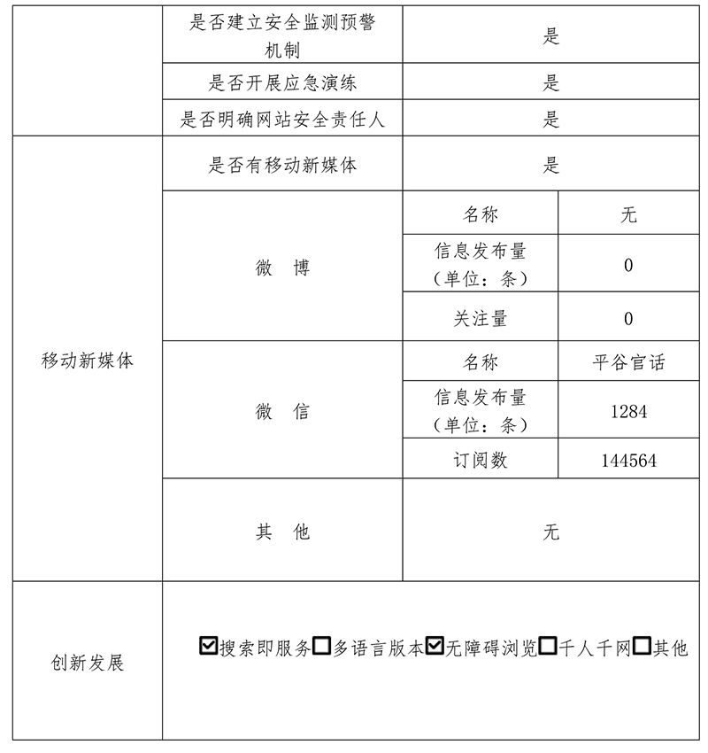 平穀區2019年政府網站年度工作報表