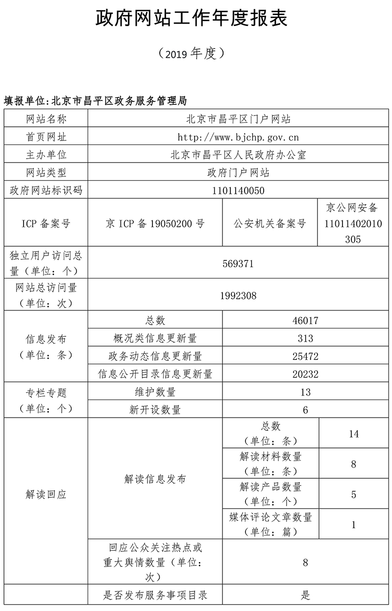 昌平區2019年政府網站年度工作報表