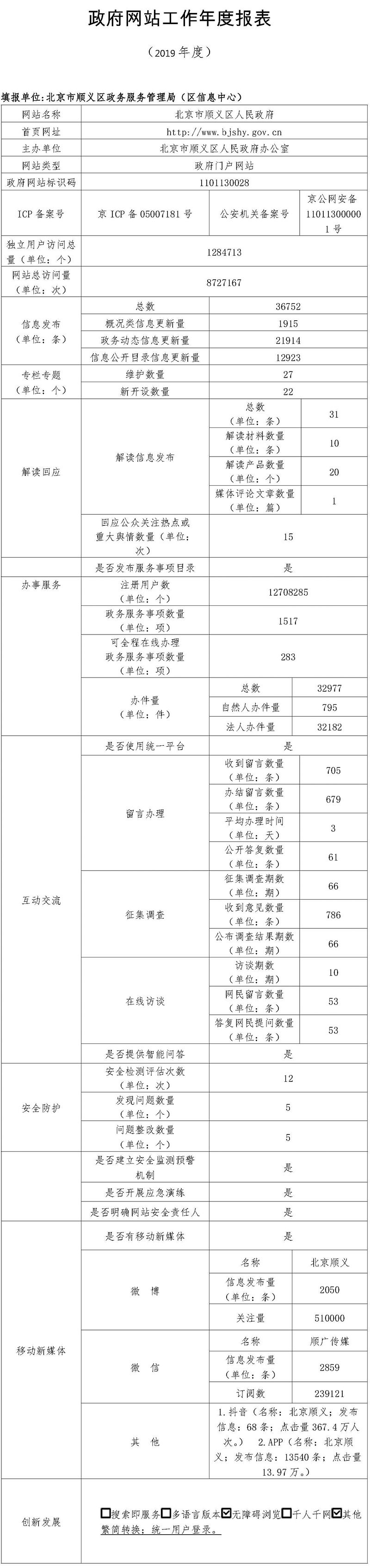 順義區2019年政府網站年度工作報表
