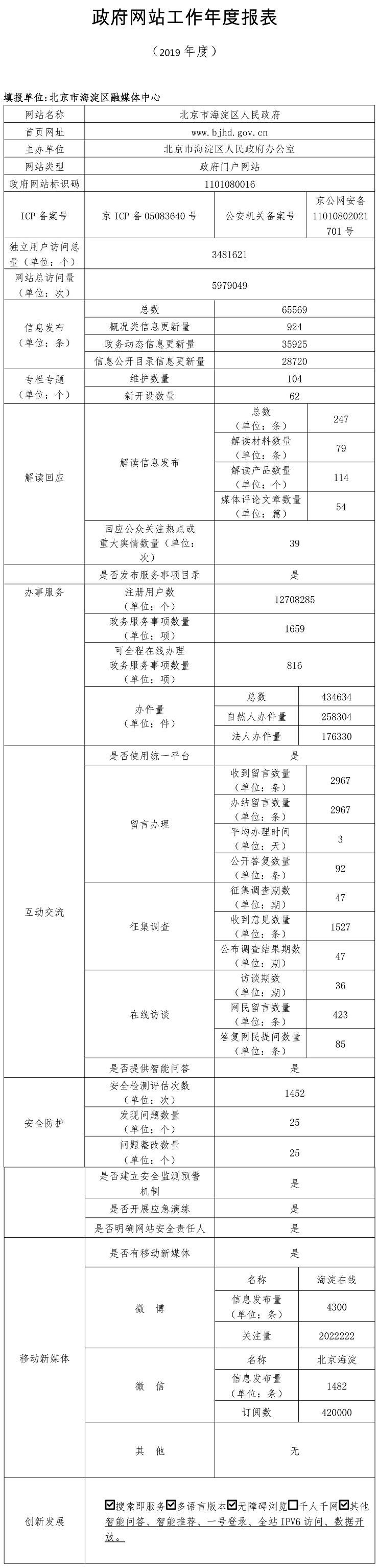 海澱區2019年政府網站年度工作報表