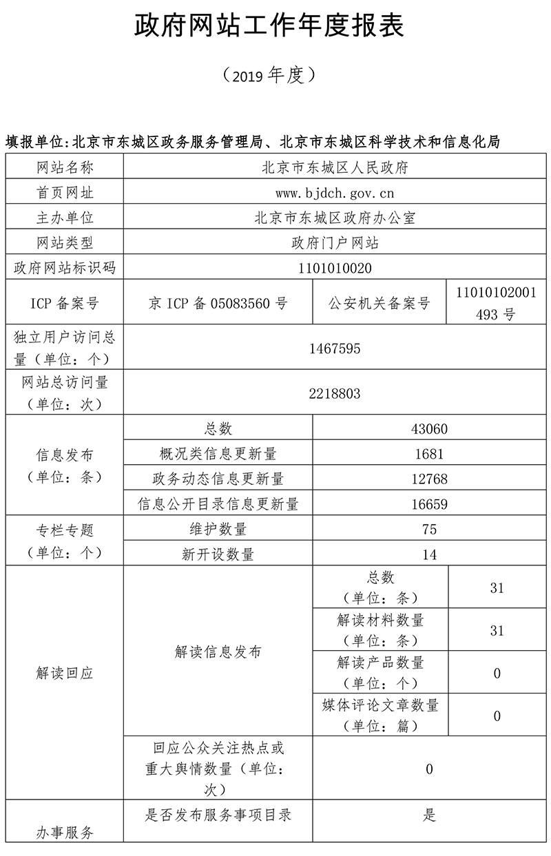 東城區2019年政府網站年度工作報表