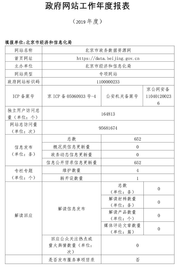 北京市政務數據資源網2019年政府網站年度工作報表