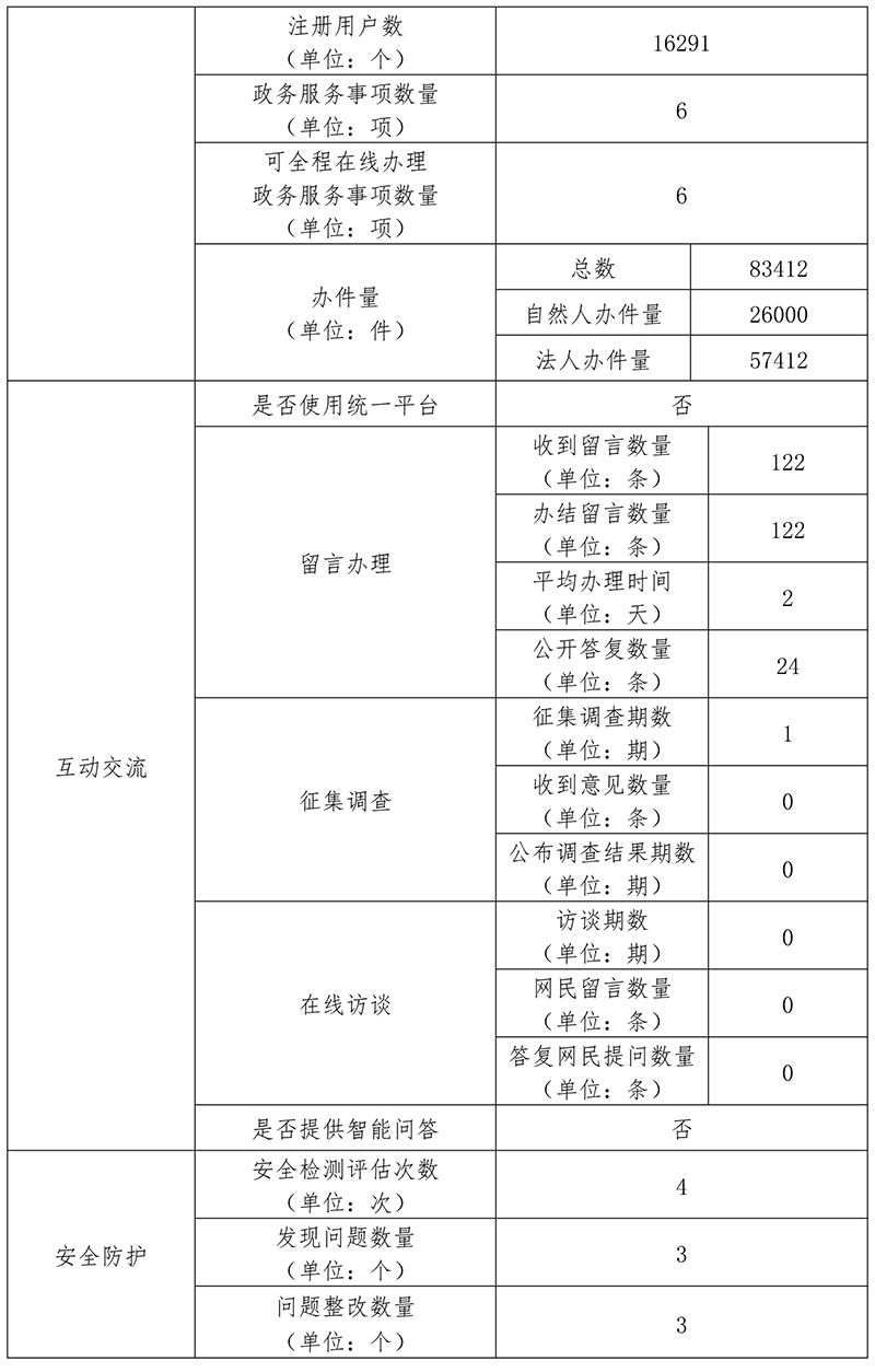 北京市公共資源交易服務平台2019年政府網站年度工作報表