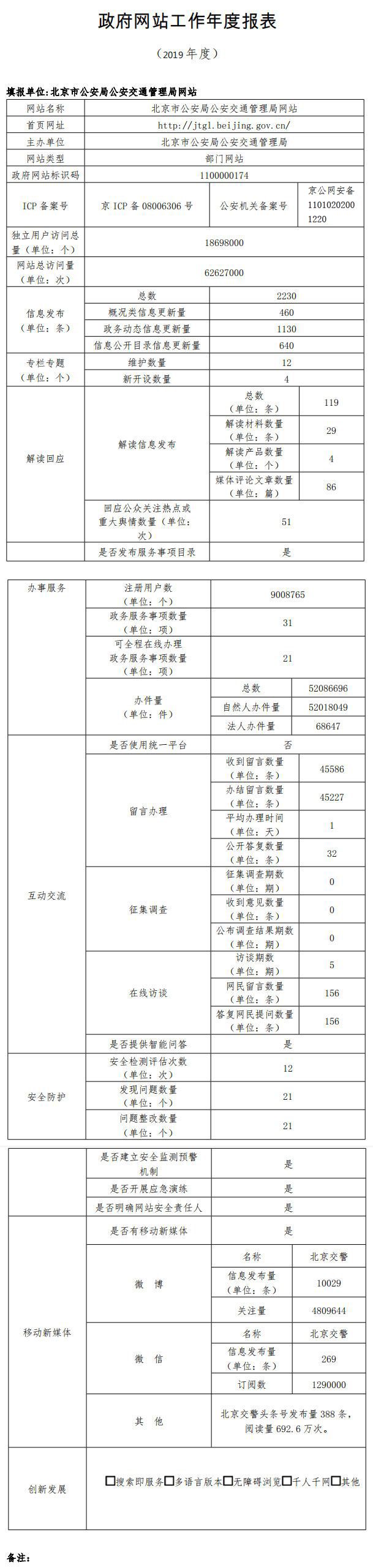 北京市公安局公安交通管理局2019年政府網站年度工作報表