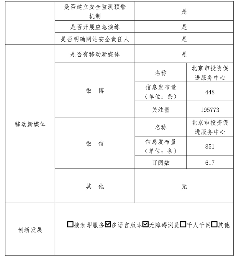 北京市投資促進服務中心2019年政府網站年度工作報表