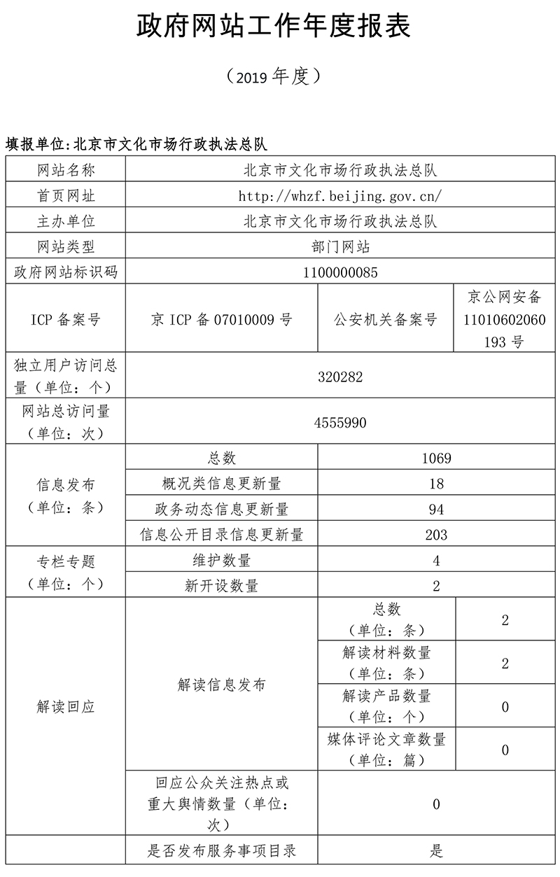 北京市文化市場行政執法總隊2019年政府網站年度工作報表