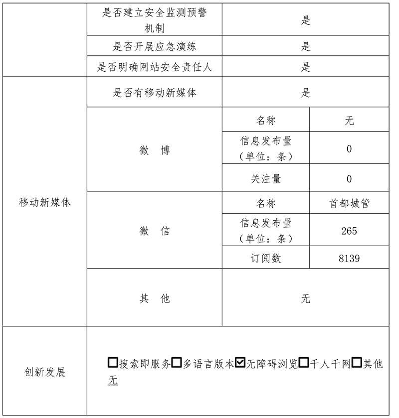 北京市城市管理綜合行政執法局2019年政府網站年度工作報表