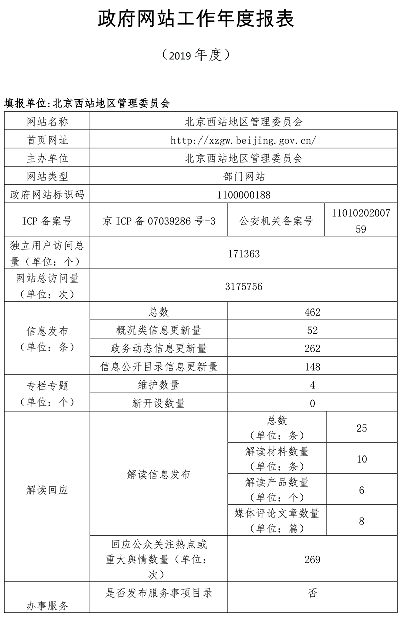 北京西站地區管理委員會2019年政府網站年度工作報表