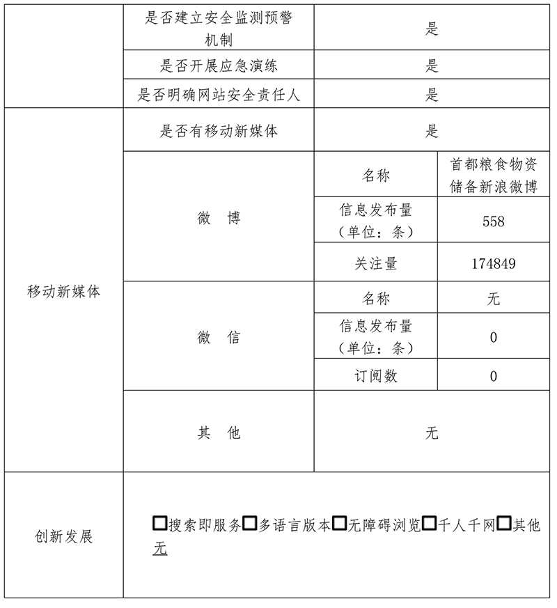 北京市糧食和物資儲備局2019年政府網站年度工作報表