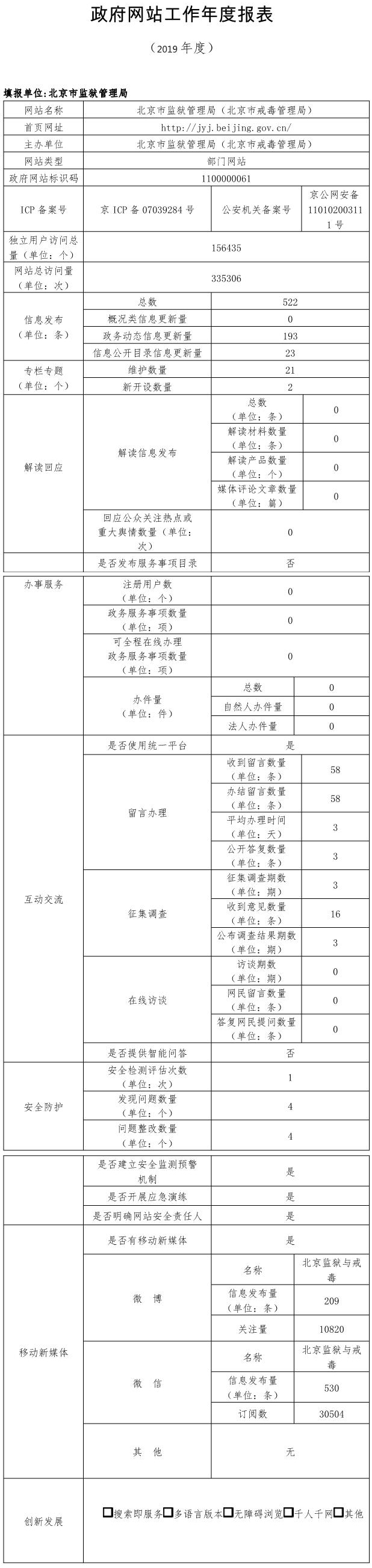 北京市監獄管理局2019年政府網站年度工作報表