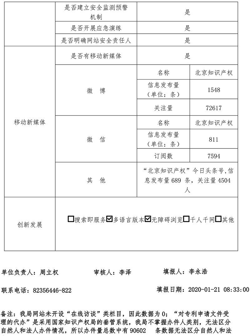 北京市知識產權局2019年政府網站年度工作報表