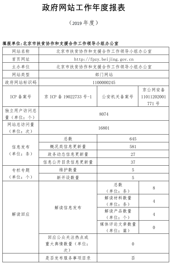 北京市扶貧協作和支援合作工作領導小組辦公室2019年政府網站年度工作報表