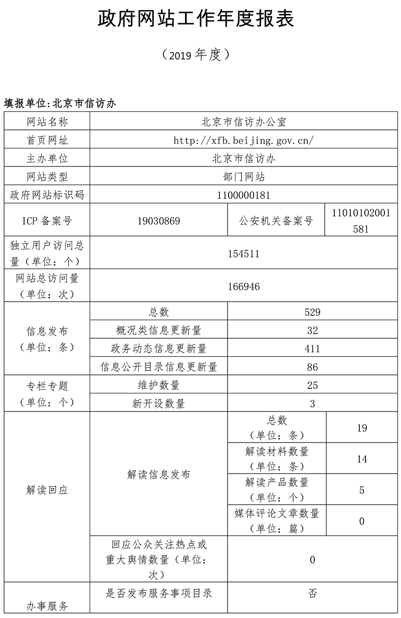 北京市信訪辦公室2019年政府網站年度工作報表