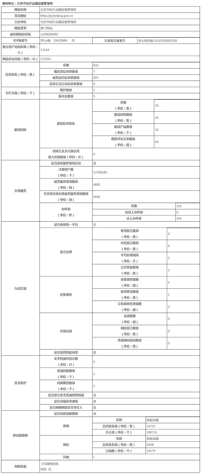 北京市地方金融監督管理局2019年政府網站年度工作報表