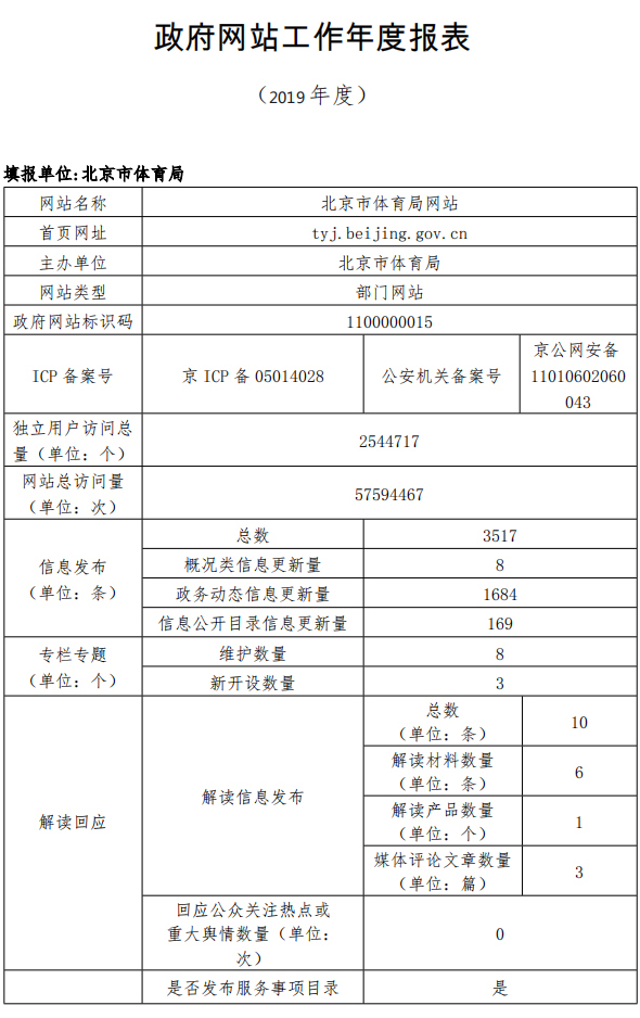 北京市體育局2019年政府網站年度工作報表
