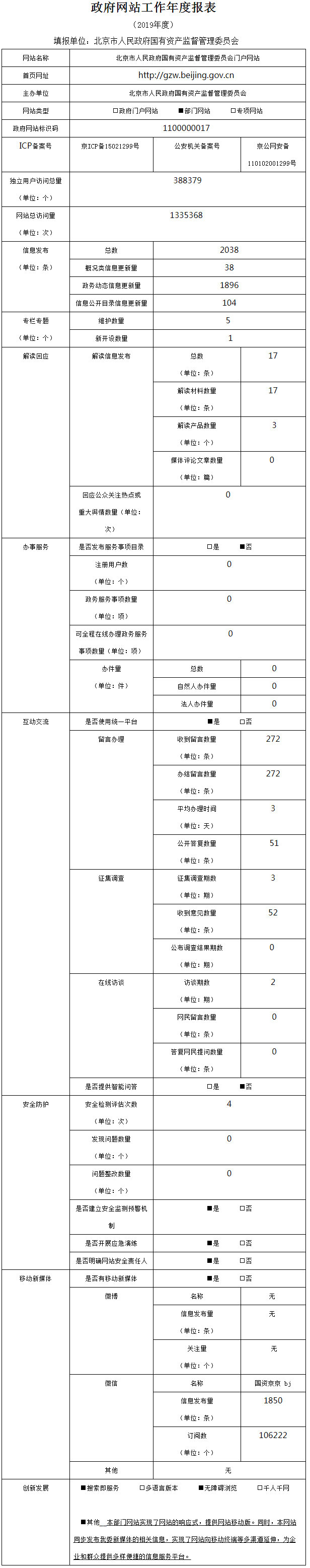 北京市人民政府國有資產監督管理委員會2019年政府網站年度工作報表