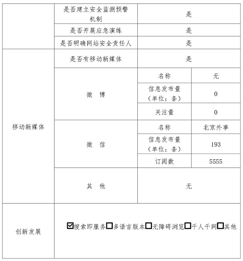 北京市人民政府外事辦公室2019年政府網站年度工作報表