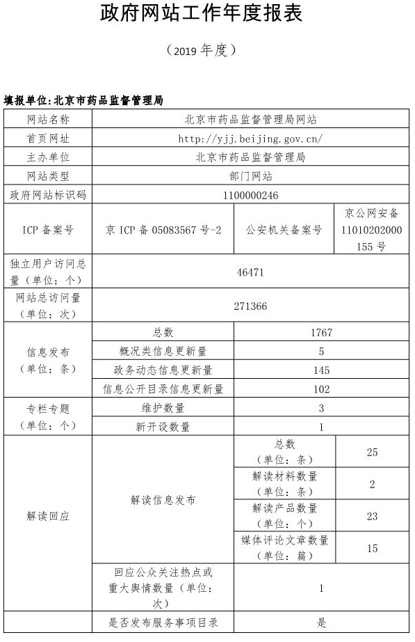 北京市藥品監督管理局2019年政府網站年度工作報表