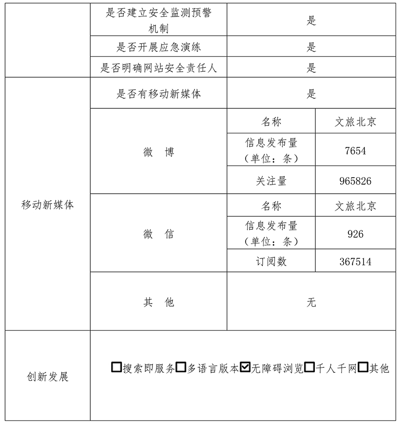 北京市文化和旅遊局2019年政府網站年度工作報表