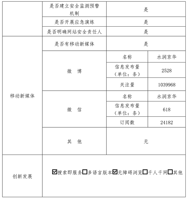 北京市水務局2019年政府網站年度工作報表