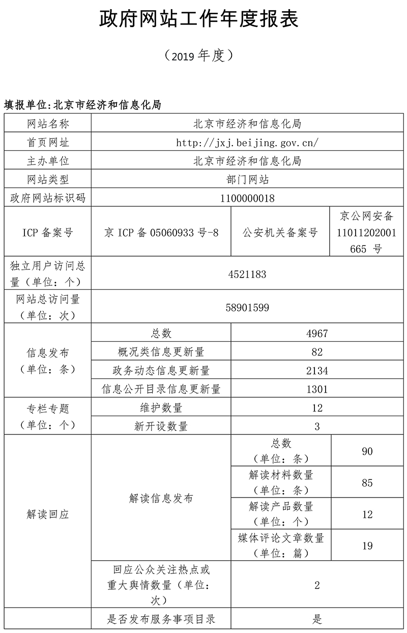 北京市經濟和信息化局2019年政府網站年度工作報表
