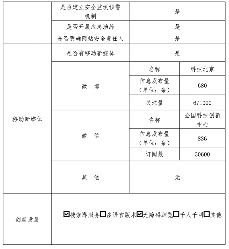 北京市科學技術委員會2019年政府網站年度工作報表
