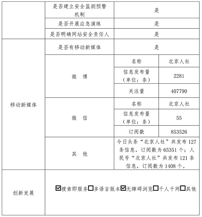 北京市人力資源和社會保障局2019年政府網站年度工作報表