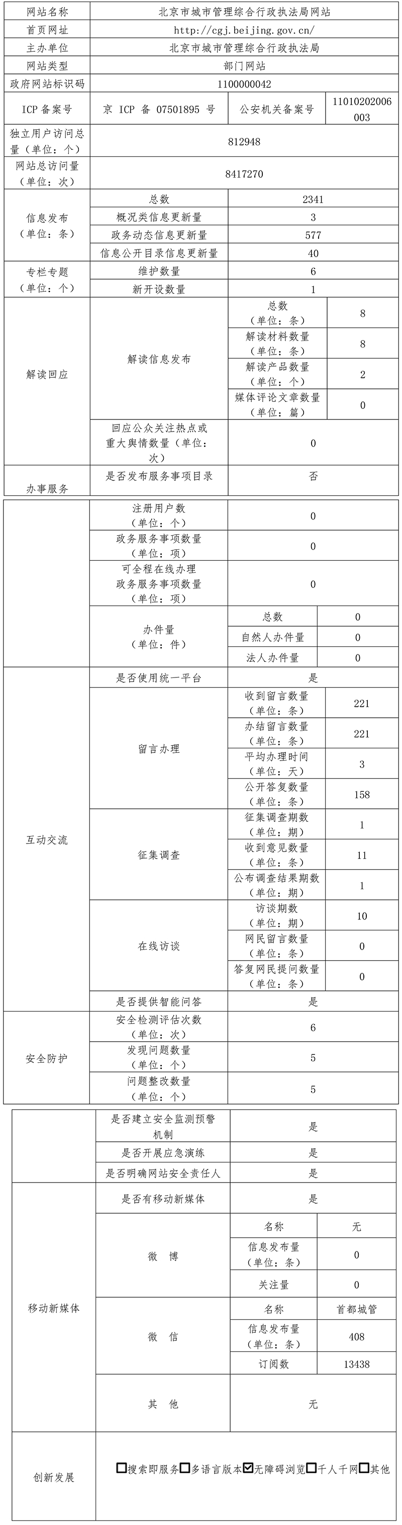 北京市城市管理綜合行政執法局2021年政府網站年度工作報表