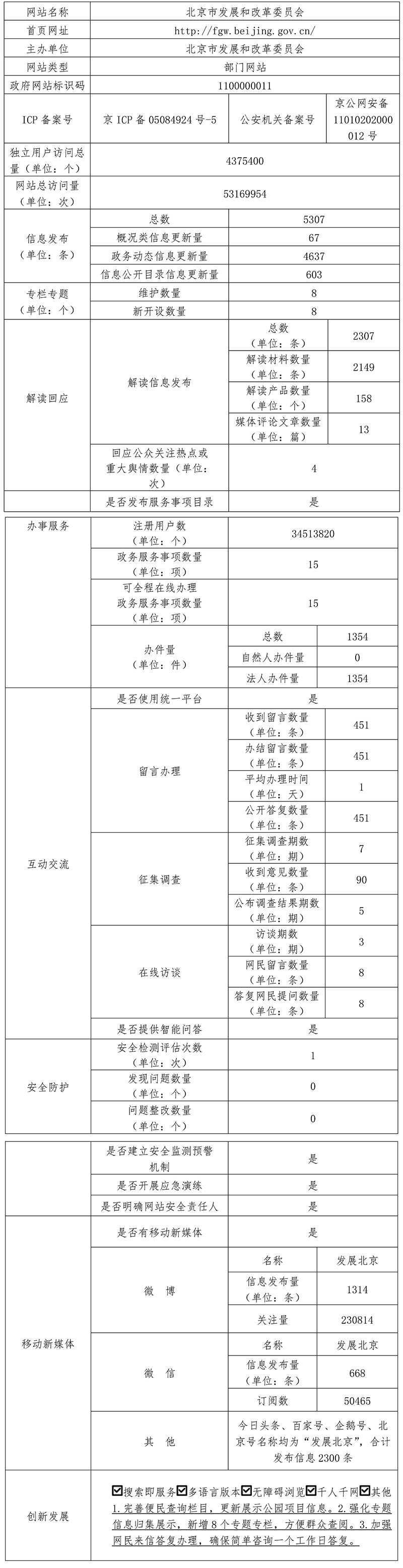 北京市發展和改革委員會2021年政府網站年度工作報表