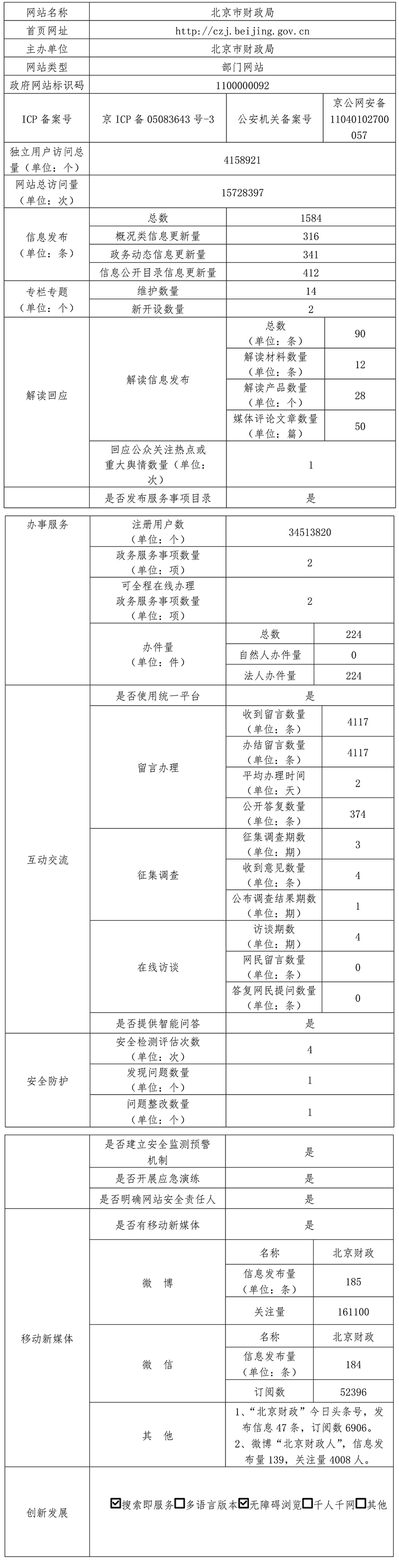 北京市財政局2021年政府網站年度工作報表