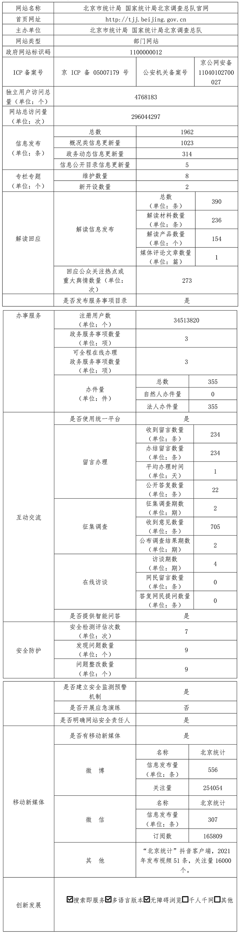 北京市統計局2021年政府網站年度工作報表