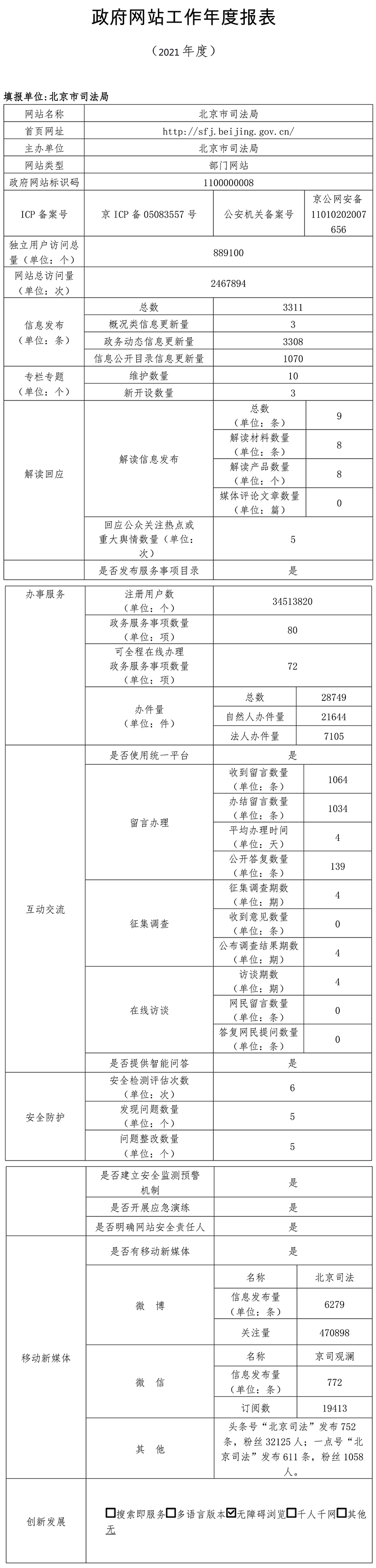 北京市司法局2021年政府網站年度工作報表