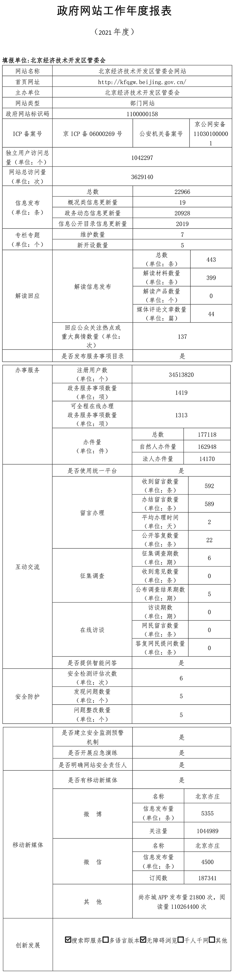 北京經濟技術開發區管委會2021年政府網站年度工作報表
