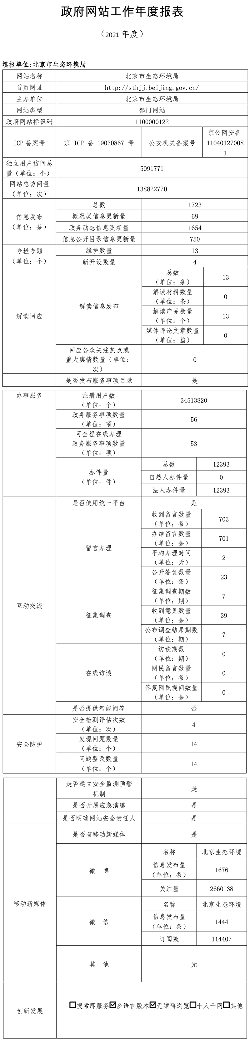 北京市生態環境局2021年政府網站年度工作報表