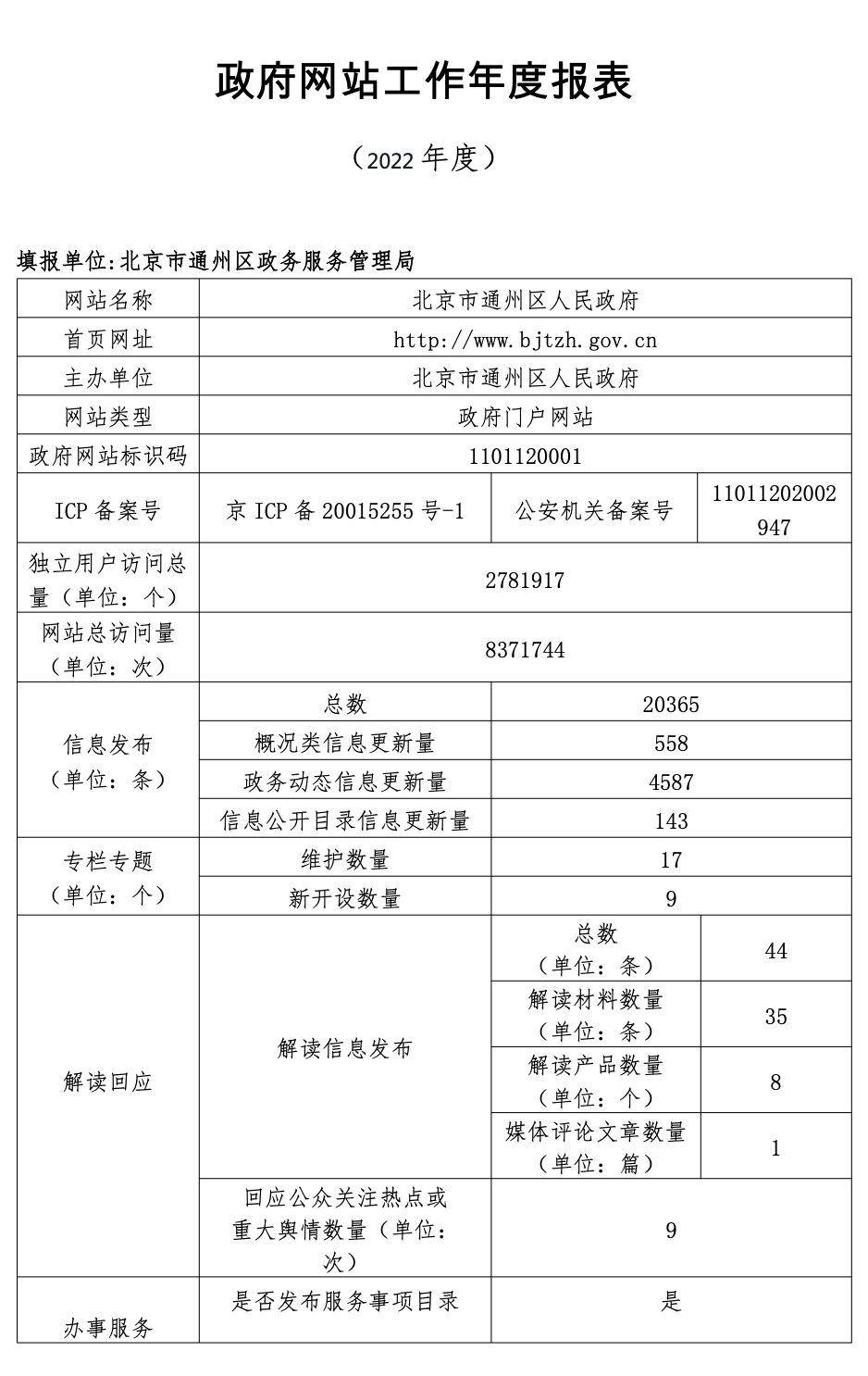 北京市通州區人民政府2022年政府網站年度工作報表