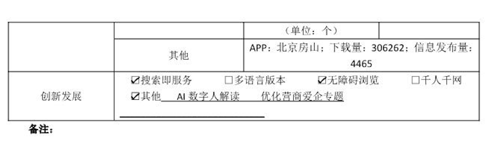 北京市房山區人民政府2022年政府網站年度工作報表