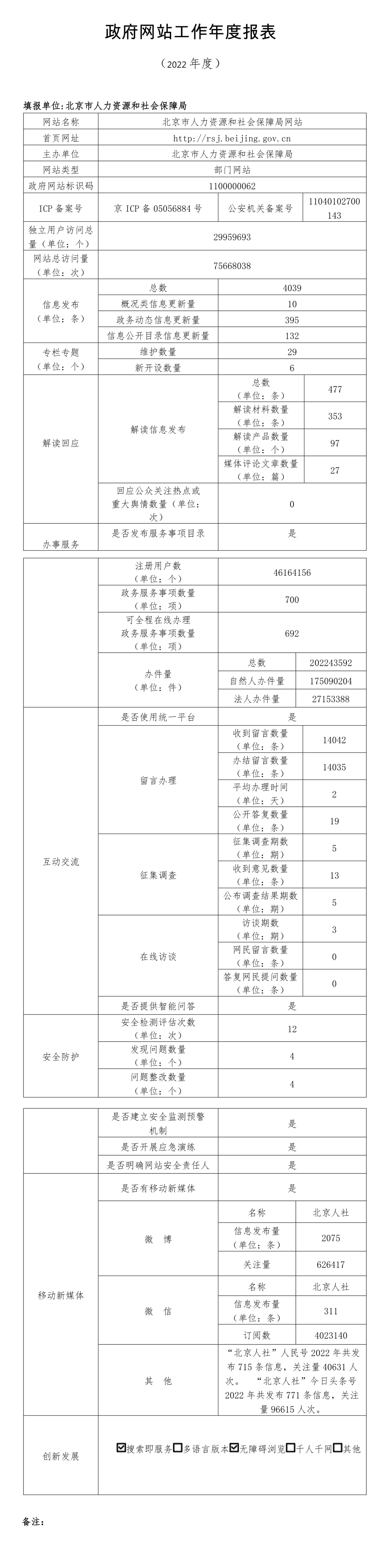 北京市人力資源和社會保障局2022年政府網站年度工作報表