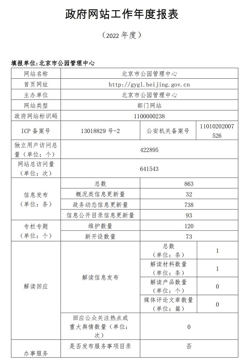 北京市公園管理中心2022年政府網站年度工作報表
