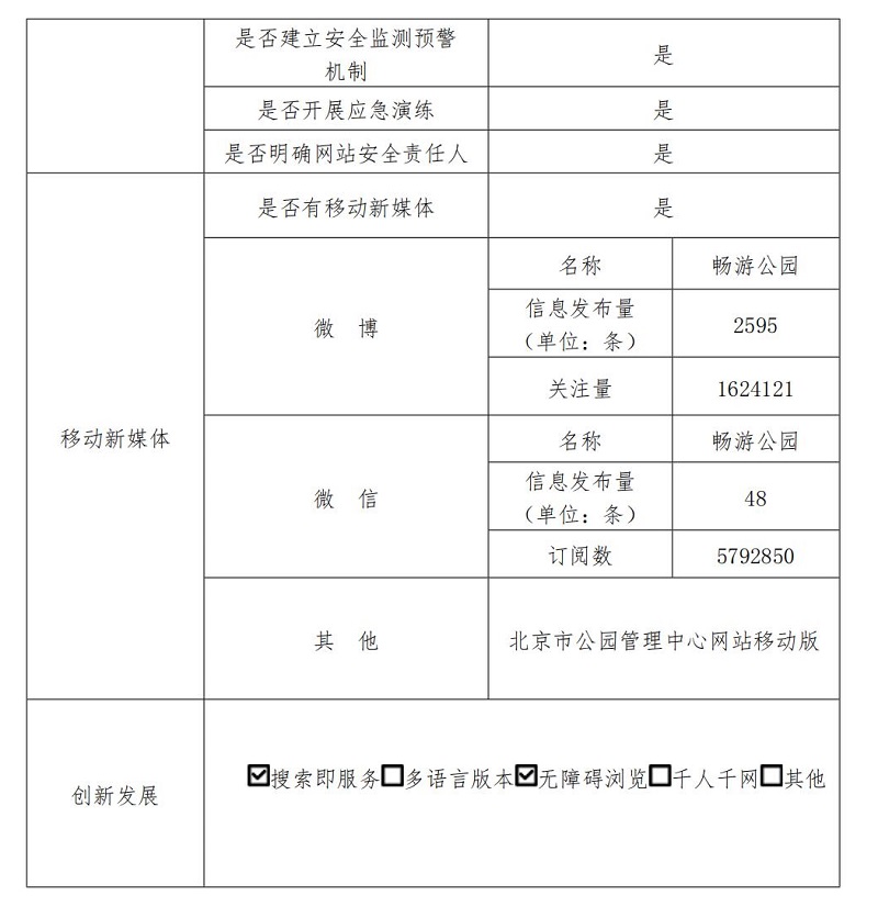 北京市公園管理中心2022年政府網站年度工作報表