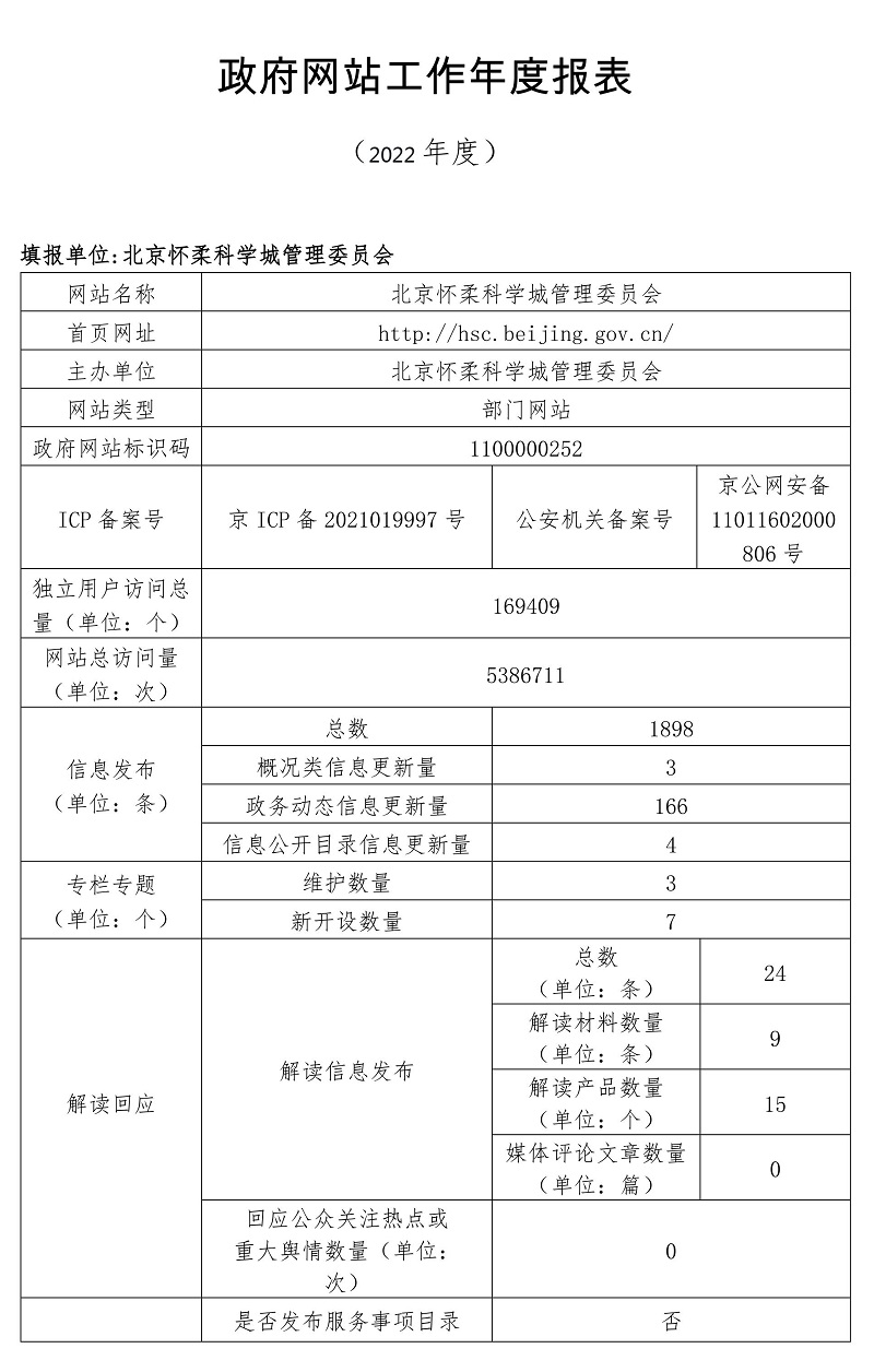 北京懷柔科學城管理委員會2022年政府網站年度工作報表