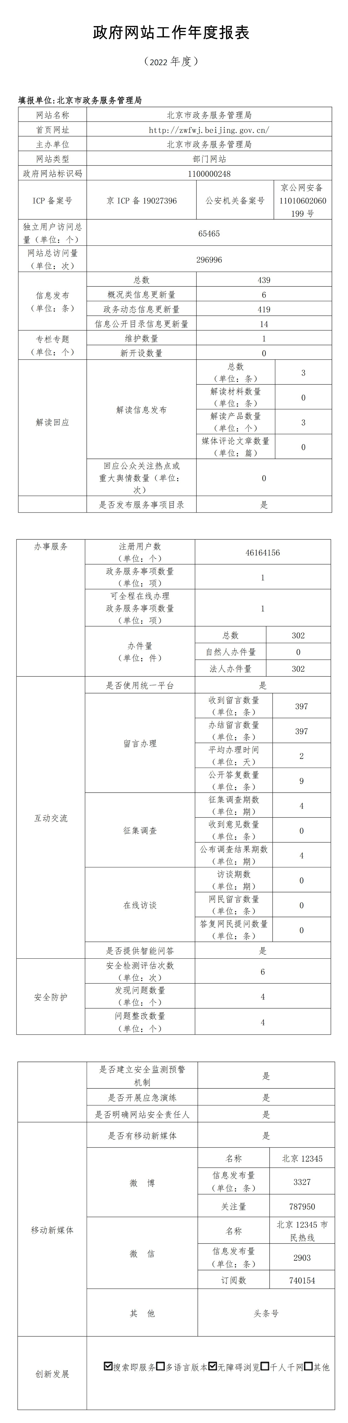 北京市政務服務管理局2022年政府網站年度工作報表
