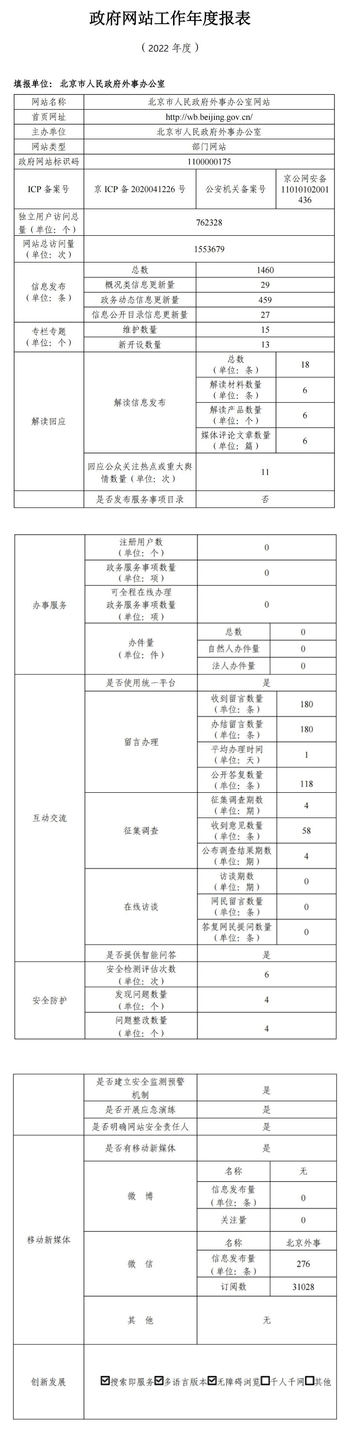 北京市人民政府外事辦公室2022年政府網站年度工作報表