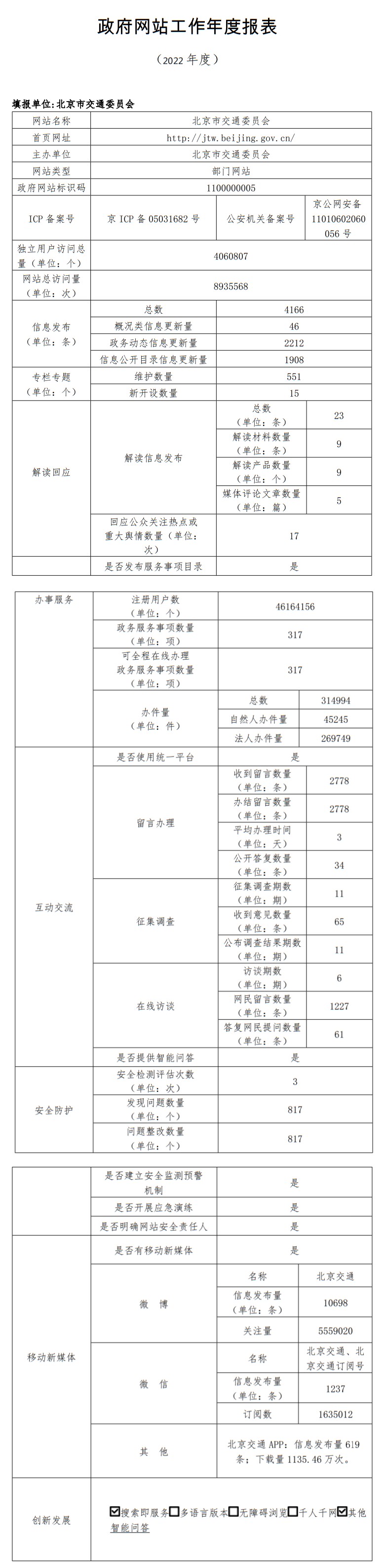 北京市交通委員會2022年政府網站年度工作報表