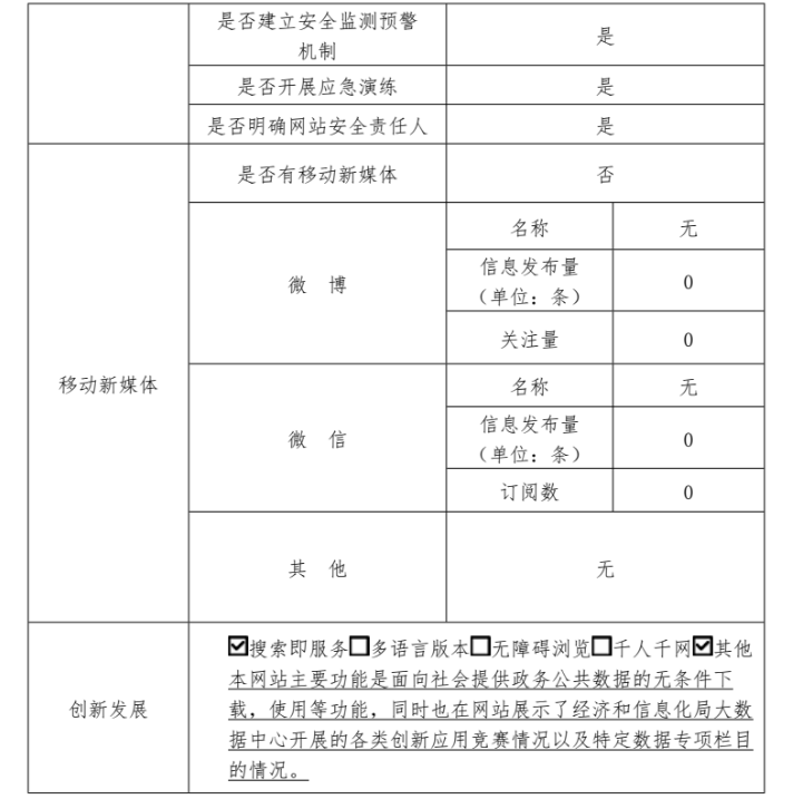 北京市公共數據開放平台2022年政府網站年度工作報表