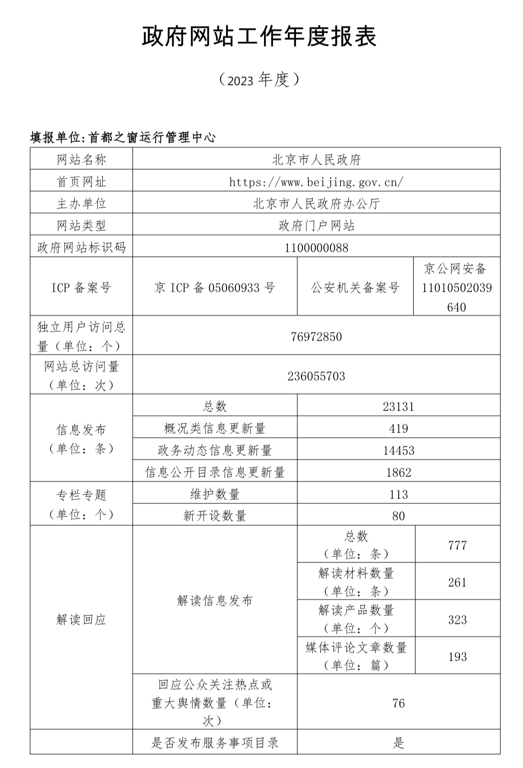 北京市人民政府門戶網站2023年度工作報表